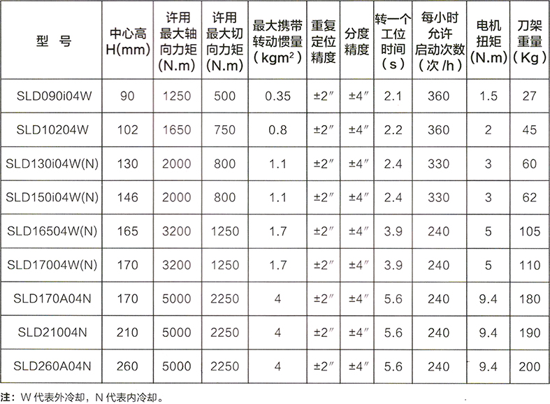 5主要技术参数.jpg