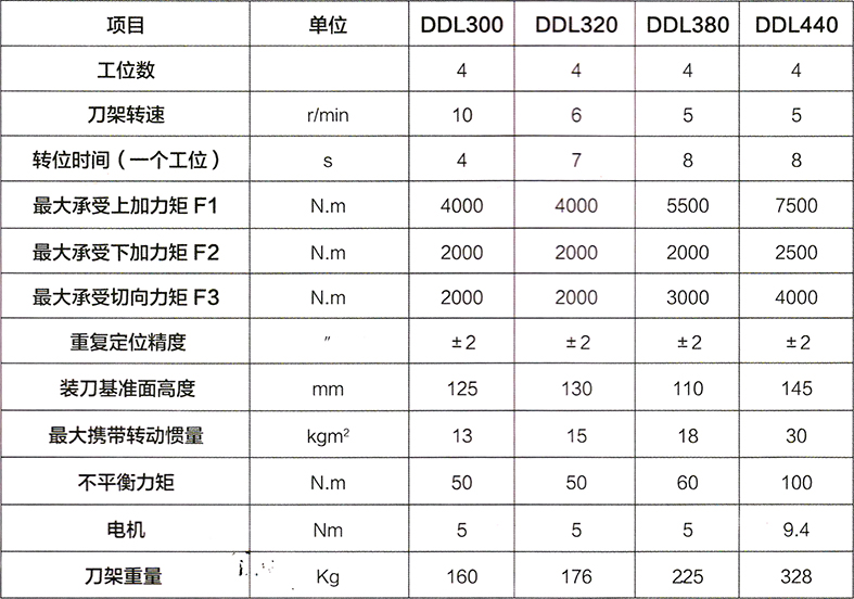 3主要技术参数.jpg