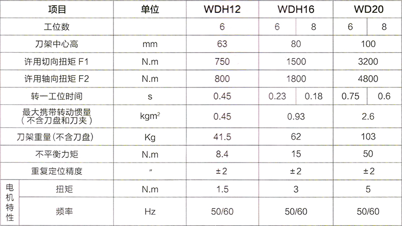 2主要技术数据.jpg