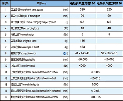 斜八度数控刀塔规格和参数